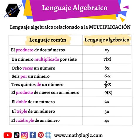 lenguaje algebraico